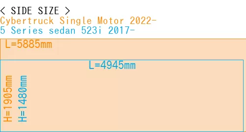 #Cybertruck Single Motor 2022- + 5 Series sedan 523i 2017-